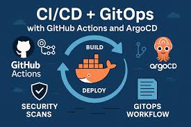 DevSecOps project